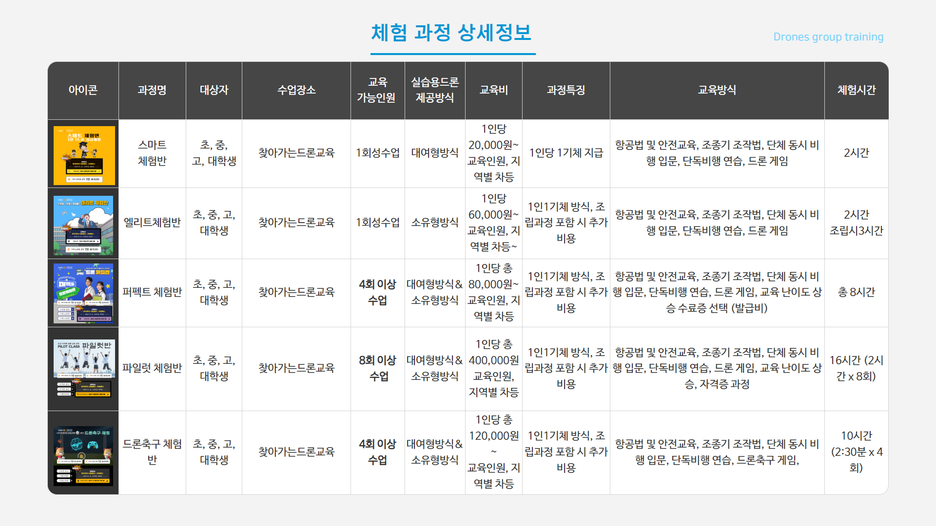 드론코딩반 과정 안내12